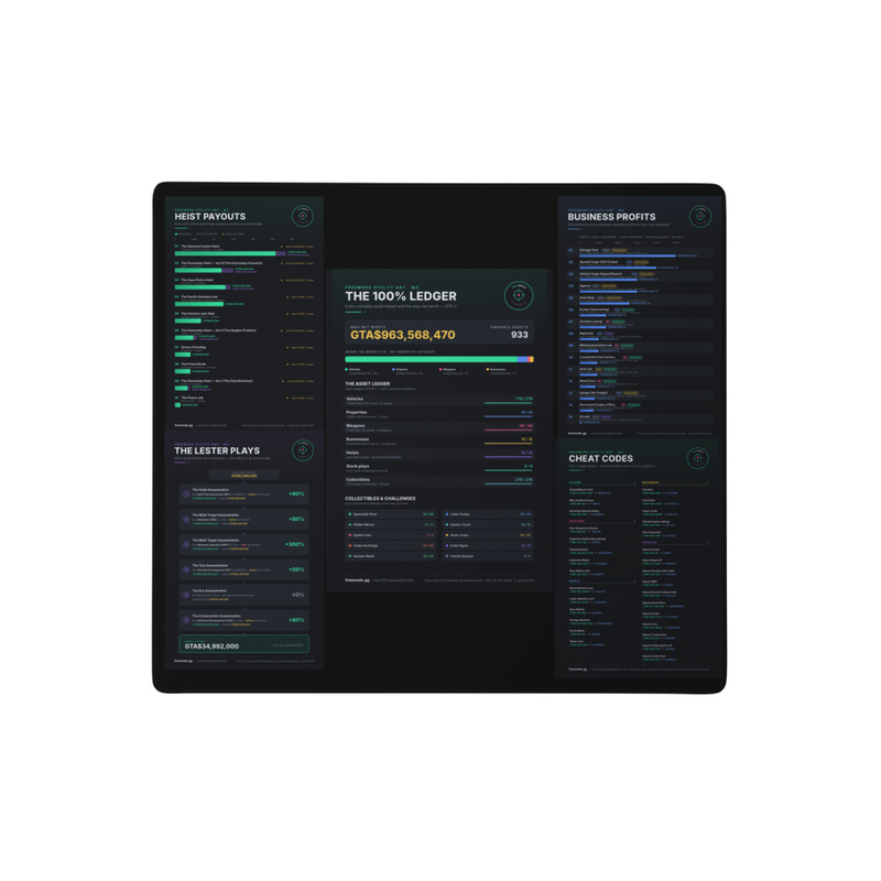 freemode mouse pad — five freemode infographics tiled on a black gaming mouse pad with the 100% Ledger centred